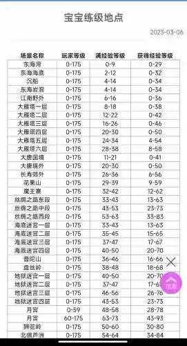 梦幻西游练宝宝满经验插图