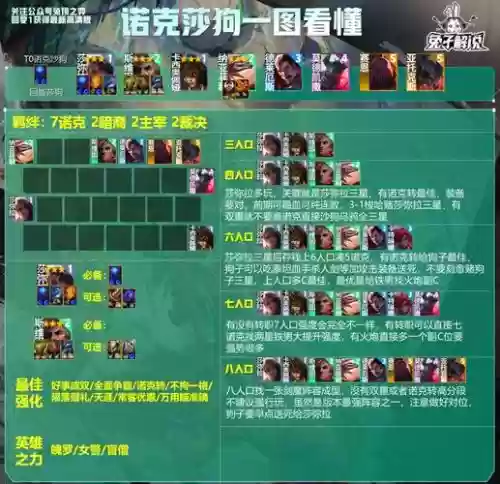 狗将阵容搭配插图