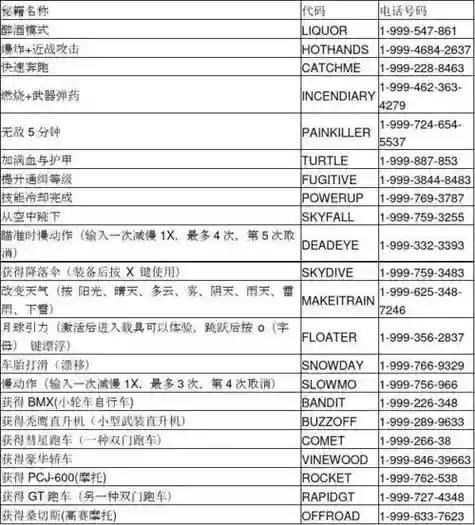 gta5武器单机秘籍大全插图1