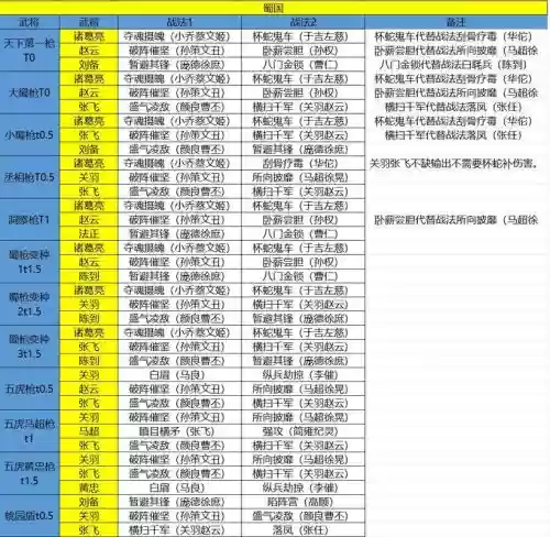 蜀国核心阵容插图1