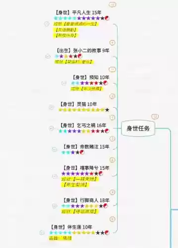 诛仙3.2新手攻略插图1