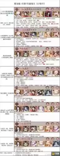推荐预设阵容_1插图