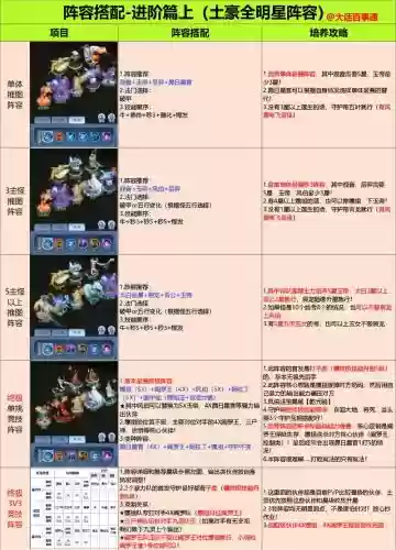 伪装阵容搭配攻略插图1