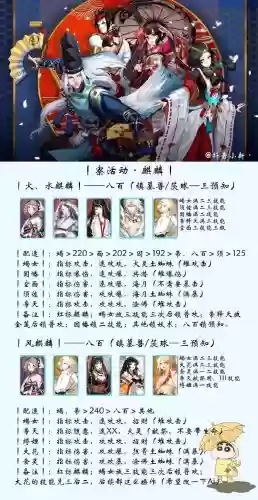 阴阳师高级式神搭配阵容插图1
