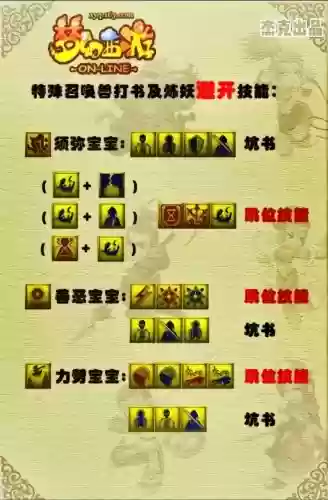 梦幻西游2技能动画插图1