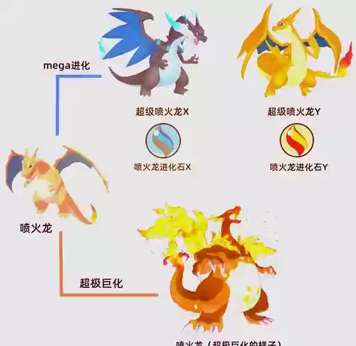 喷火龙的x进化叫什么技能插图