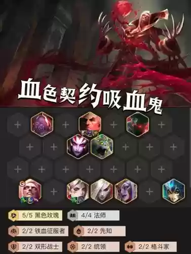 炸血阵容插图1