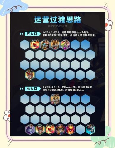 人马阵容怎么搭配插图