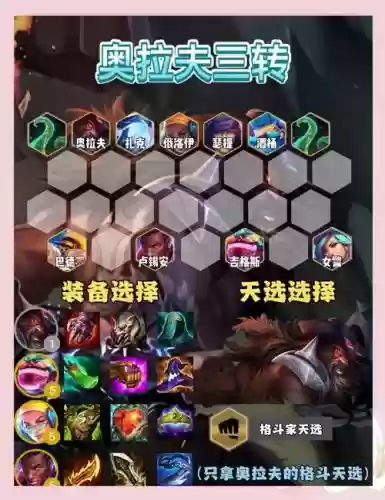 阵容三转插图
