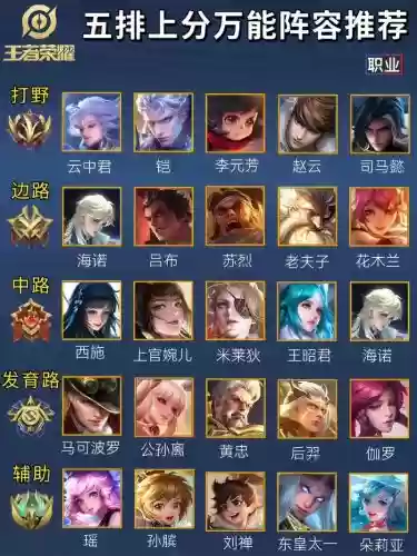 了解王者阵容插图