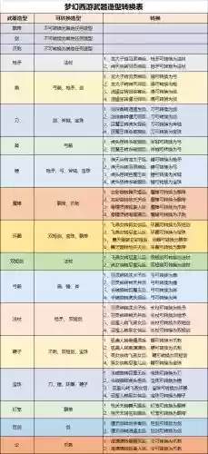 梦幻转角色造型武器插图