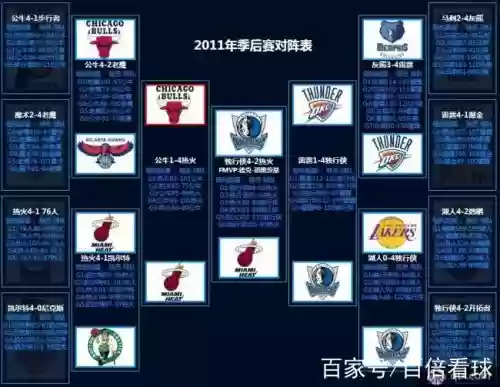 2019年季后赛阵容搭配插图1