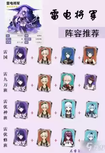 打雷神阵容搭配插图1