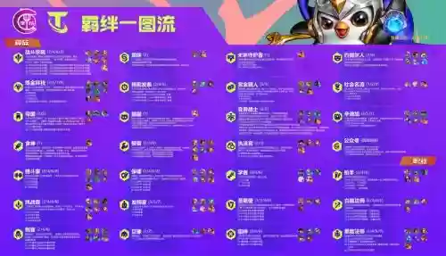 主宰最新阵容插图