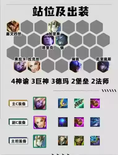 冷门奶妈阵容插图