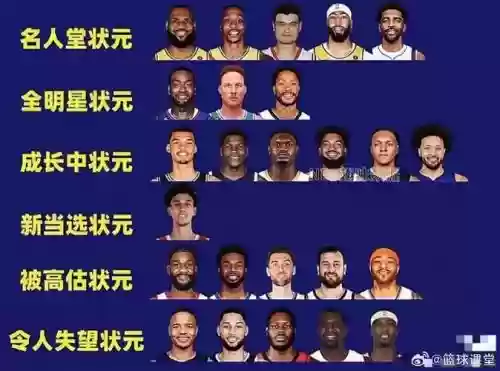 状元nba阵容插图1