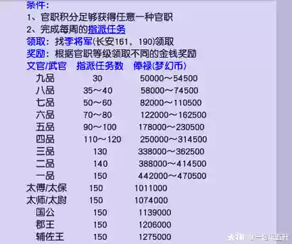 梦幻西游速官职任务多少级插图