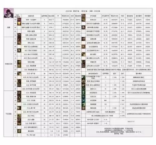 dnf次元行者装备搭配插图1