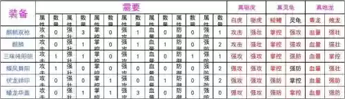 3国乱世专属装备插图
