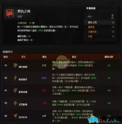 swich暗黑3猎魔人技能搭配_1插图