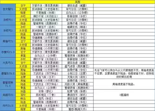 吴用阵容搭配插图