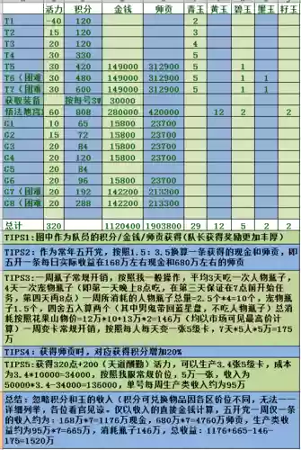 大话西游2所有赚钱攻略插图1