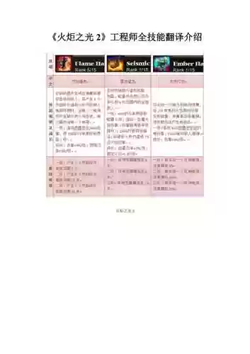 火炬之光2技能介绍视频插图