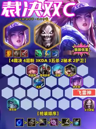 暗黑战歌阵容搭配插图1