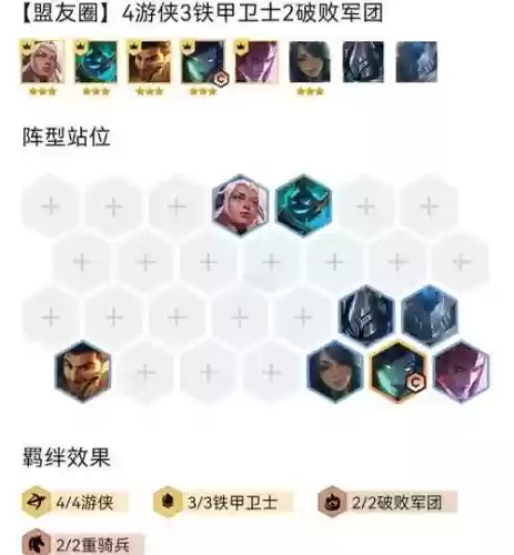铁甲卫队阵容插图