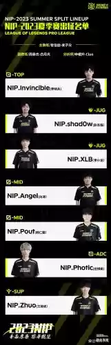 nip现在阵容插图1