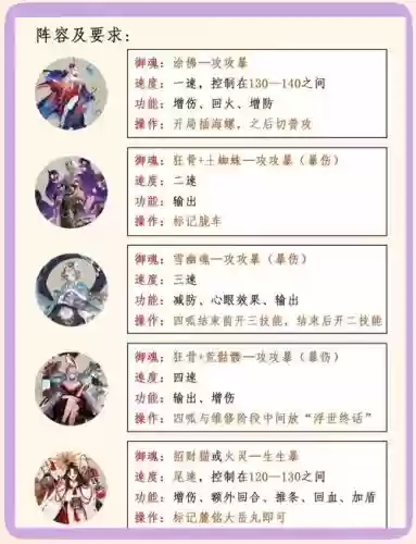 逢时boss阵容插图1