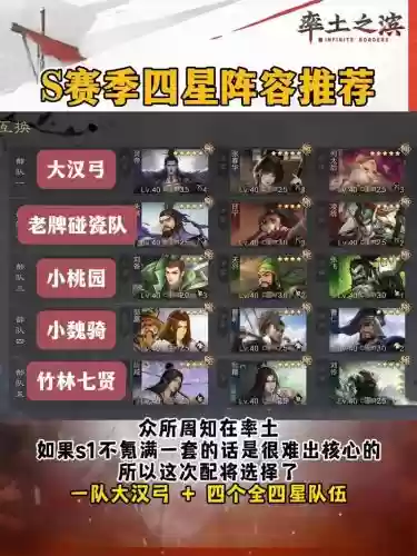 率土之滨土匪阵容插图