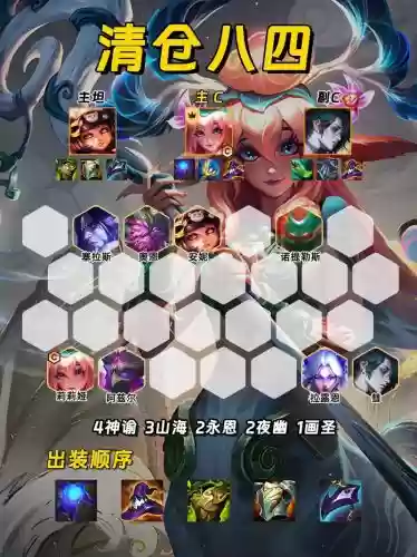 最新羁绊阵容插图