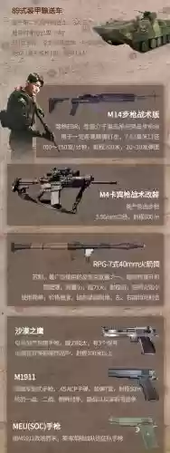 战狼2哪来武器装备插图