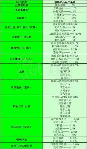 世界rpg中文版装备合成表插图1