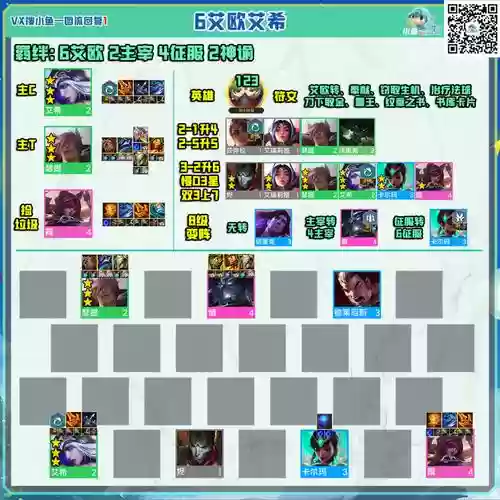海牛云顶阵容插图1