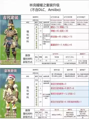 塞尔达装备4星在哪升级插图