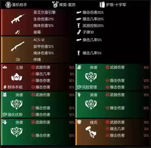 全境封锁2装备怎么上450插图1