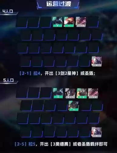 剑圣核心阵容插图