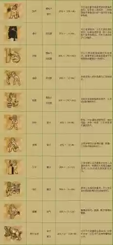 辐射2专属技能插图1