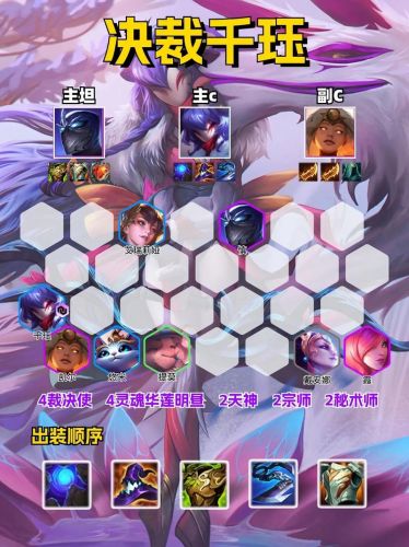 超强经典阵容插图