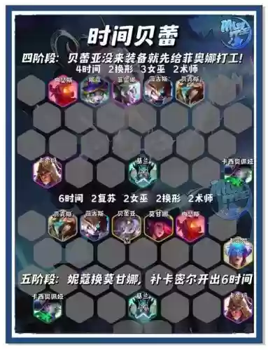 边境突围双排无敌阵容搭配插图