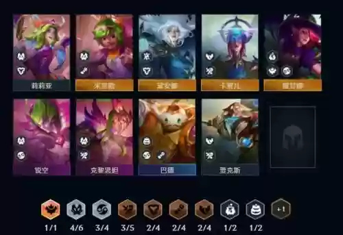 极地成型阵容插图1
