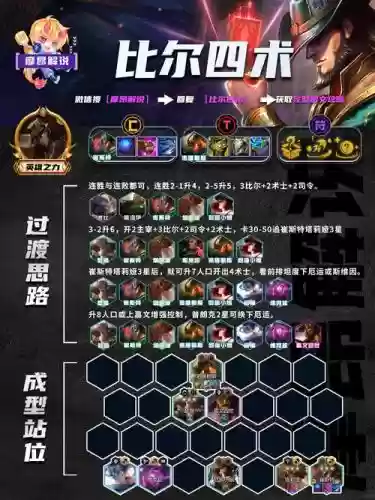 非比尔阵容_1插图1