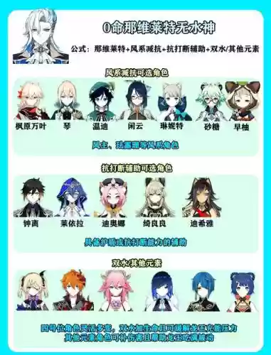 0命原神阵容搭配插图