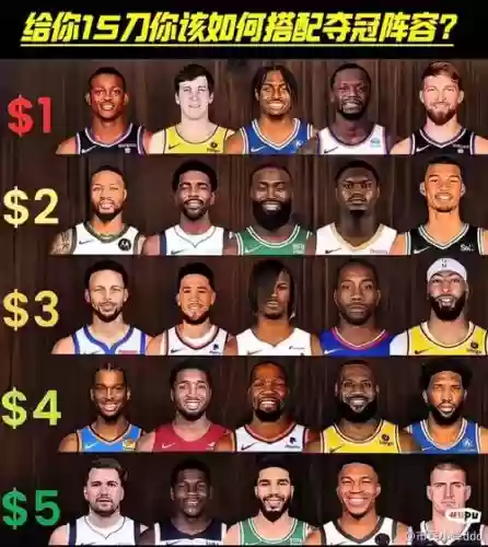 nba联盟阵容搭配插图