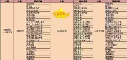 炫舞宠物天使洗练攻略插图
