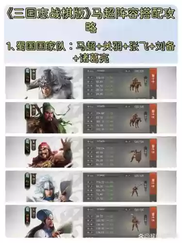 马超各种阵容插图1