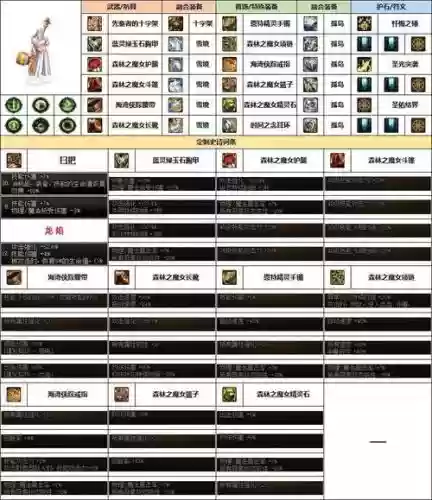 dnf奶爸堆体力传说装备插图1