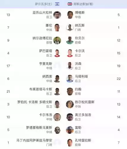 北美新阵容插图1